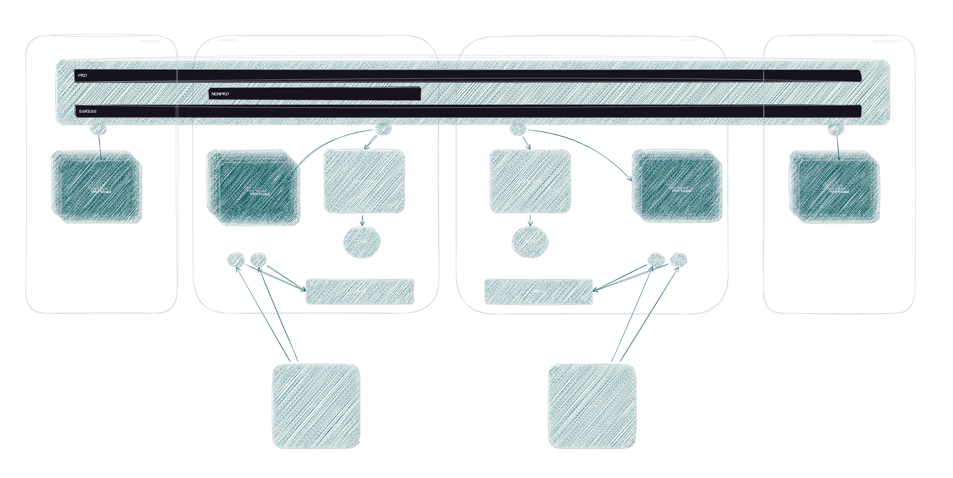 cloudwan-awesome