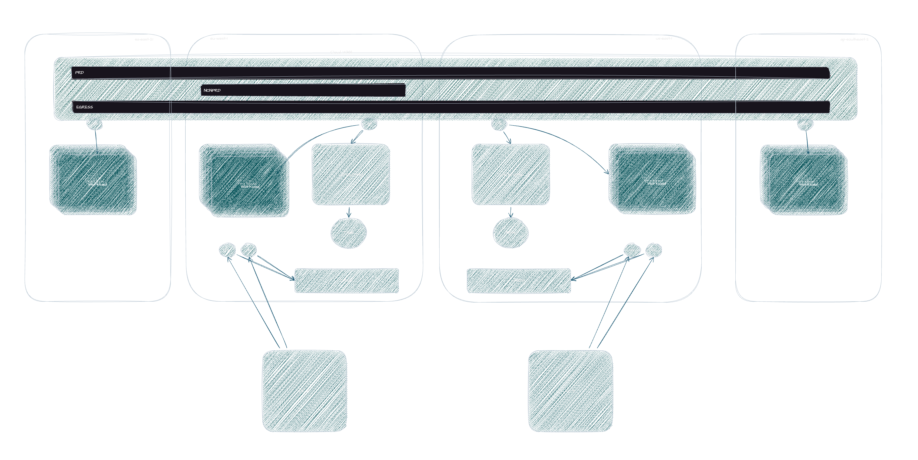 cloudwan-awesome