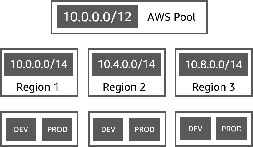 ipam-pool